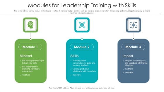 Modules For Leadership Training With Skills Ppt PowerPoint Presentation Gallery Deck PDF