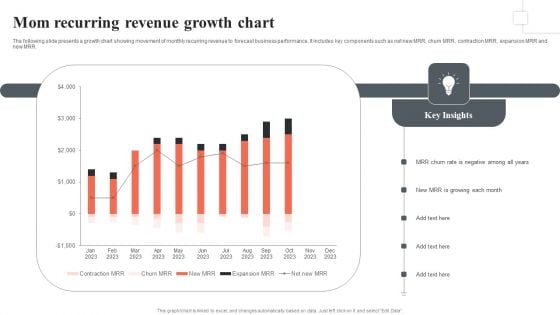 Mom Recurring Revenue Growth Chart Themes PDF