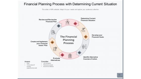 Monetary Development Procedure Financial Information Ppt PowerPoint Presentation Complete Deck