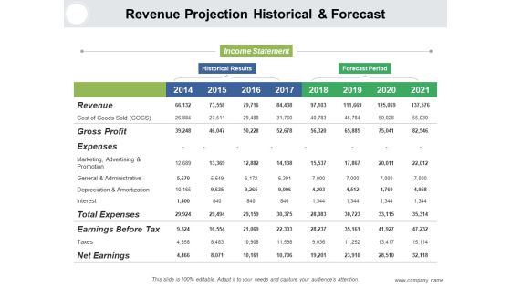 Monetary Forecast Ppt PowerPoint Presentation Complete Deck With Slides Slide10