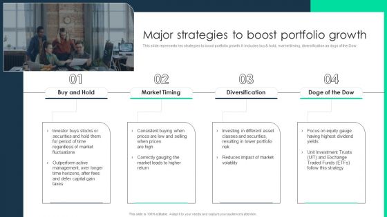 Monetary Investment Portfolio Growth And Administration Major Strategies To Boost Portfolio Growth Summary PDF