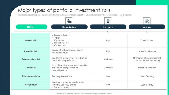 Monetary Investment Portfolio Growth And Administration Major Types Of Portfolio Investment Risks Professional PDF
