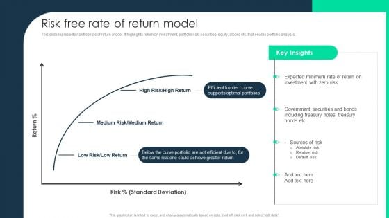 Monetary Investment Portfolio Growth And Administration Risk Free Rate Of Return Model Rules PDF