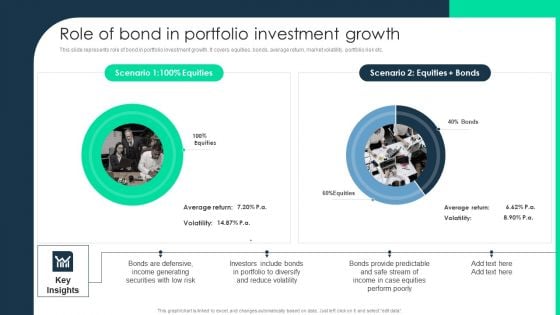 Monetary Investment Portfolio Growth And Administration Role Of Bond In Portfolio Investment Growth Structure PDF Themes PDF