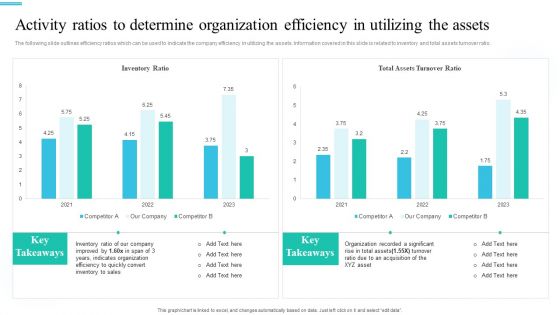 Monetary Planning And Evaluation Guide Activity Ratios To Determine Organization Efficiency In Utilizing Ppt Inspiration Design Inspiration PDF