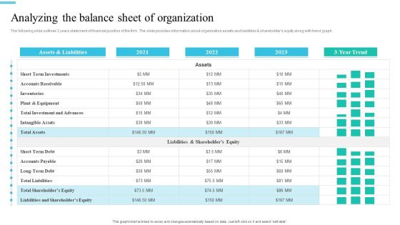 Monetary Planning And Evaluation Guide Analyzing The Balance Sheet Of Organization Ppt Model Graphics Pictures PDF