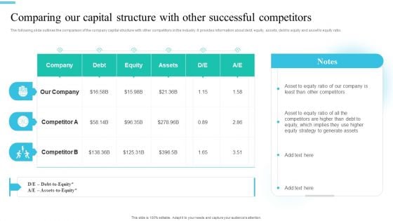 Monetary Planning And Evaluation Guide Comparing Our Capital Structure With Other Successful Competitors Ppt Professional Styles PDF