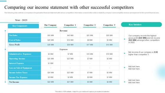 Monetary Planning And Evaluation Guide Comparing Our Income Statement With Other Successful Competitors Ppt Diagram Images PDF