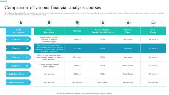 Monetary Planning And Evaluation Guide Comparison Of Various Financial Analysis Courses Ppt Styles Slide PDF