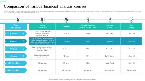 Monetary Planning And Evaluation Guide Comparison Of Various Financial Analysis Courses Ppt Styles Slide PDF Monetary Planning And Evaluation Guide Comparison Of Various Financial Analysis Courses Ppt Styles Slide PDF