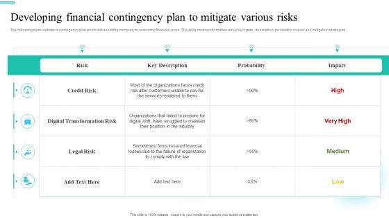 Monetary Planning And Evaluation Guide Developing Financial Contingency Plan To Mitigate Various Risks Ppt Portfolio Slideshow PDF