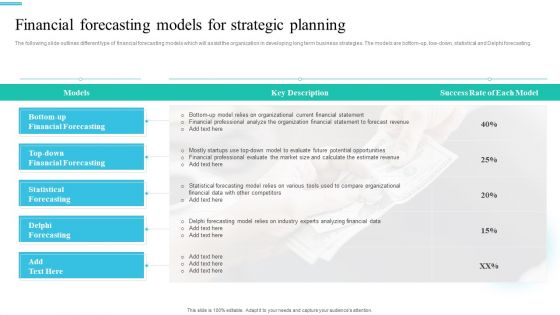Monetary Planning And Evaluation Guide Financial Forecasting Models For Strategic Planning Ppt Layouts Structure PDF