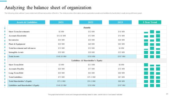 Monetary Planning And Evaluation Guide For Startup Business Ppt PowerPoint Presentation Complete Deck With Slides Slide31