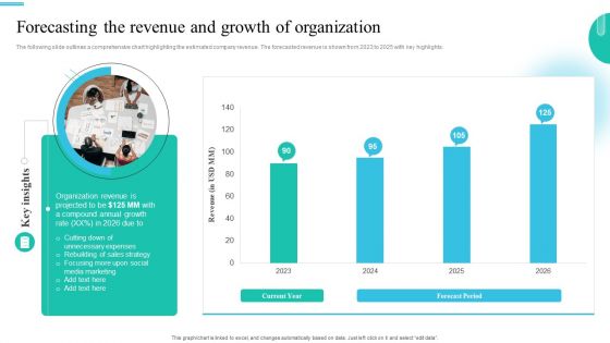 Monetary Planning And Evaluation Guide Forecasting The Revenue And Growth Of Organization Ppt Slides Outline PDF