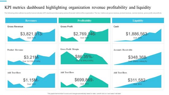 Monetary Planning And Evaluation Guide KPI Metrics Dashboard Highlighting Organization Revenue Profitability And Liquidity Ppt Diagram Images PDF