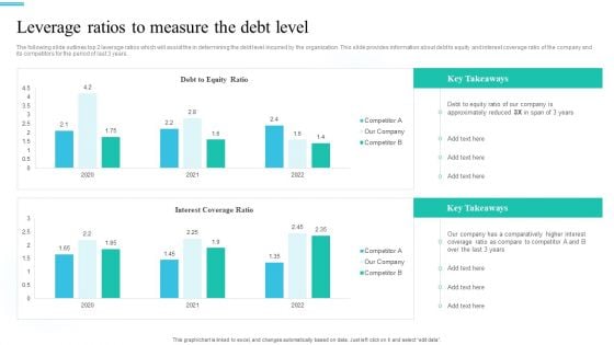 Monetary Planning And Evaluation Guide Leverage Ratios To Measure The Debt Level Ppt Infographics Show PDF