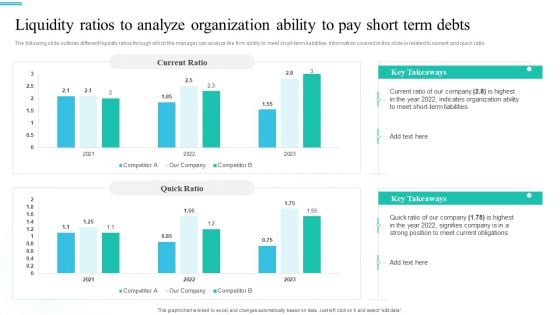 Monetary Planning And Evaluation Guide Liquidity Ratios To Analyze Organization Ability To Pay Short Term Debts Ppt Layouts Pictures PDF