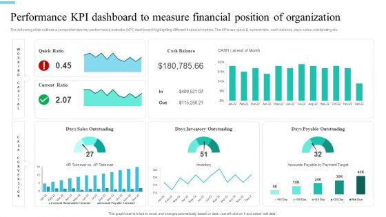 Monetary Planning And Evaluation Guide Performance KPI Dashboard To Measure Financial Position Of Organization Ppt File Slides PDF