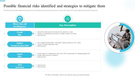 Monetary Planning And Evaluation Guide Possible Financial Risks Identified And Strategies To Mitigate Them Ppt Ideas Display PDF