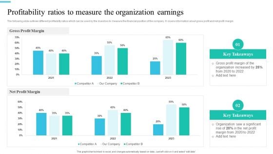 Monetary Planning And Evaluation Guide Profitability Ratios To Measure The Organization Earnings Ppt Ideas Skills PDF