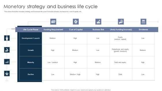 Monetary Strategy And Business Life Cycle Information PDF