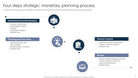 Monetary Strategy Ppt PowerPoint Presentation Complete With Slides Slide02