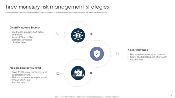 Monetary Strategy Ppt PowerPoint Presentation Complete With Slides Slide04