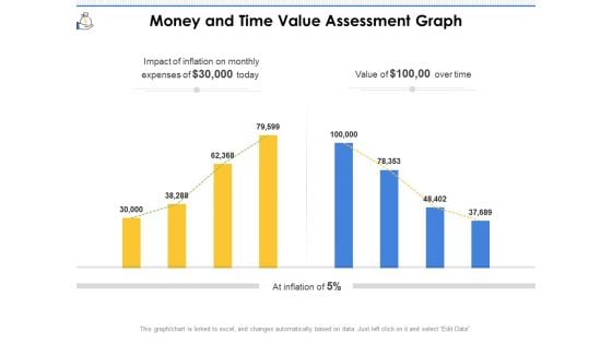 Money And Time Value Assessment Graph Ppt PowerPoint Presentation File Outline PDF