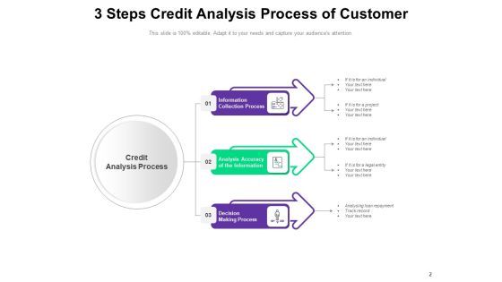 Money Lending Procedure Customer Process Origination Ppt PowerPoint Presentation Complete Deck Slide02