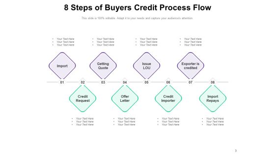 Money Lending Procedure Customer Process Origination Ppt PowerPoint Presentation Complete Deck Slide03