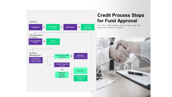 Money Lending Procedure Customer Process Origination Ppt PowerPoint Presentation Complete Deck Slide04