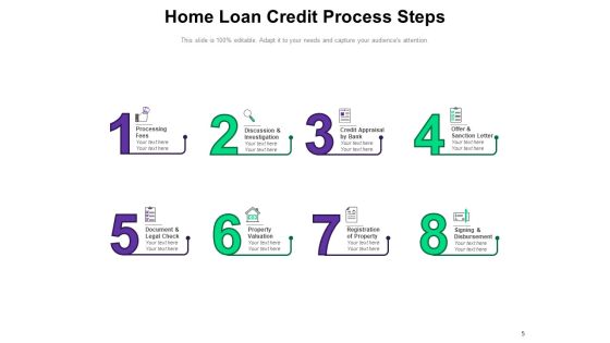 Money Lending Procedure Customer Process Origination Ppt PowerPoint Presentation Complete Deck Slide05