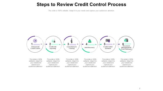 Money Lending Procedure Customer Process Origination Ppt PowerPoint Presentation Complete Deck Slide07