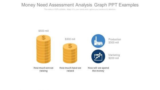 Money Need Assessment Analysis Graph Ppt Examples
