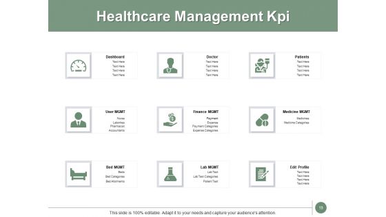 Money Regulations In Healthcare Ppt PowerPoint Presentation Complete Deck With Slides