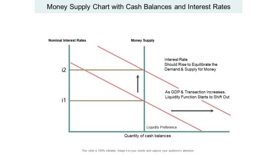 Money Supply Chart With Cash Balances And Interest Rates Ppt PowerPoint Presentation Inspiration Background Images