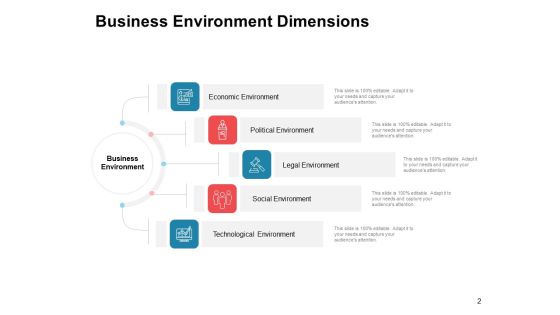Moneymaking Circumstance Ppt PowerPoint Presentation Complete Deck With Slides Slide02