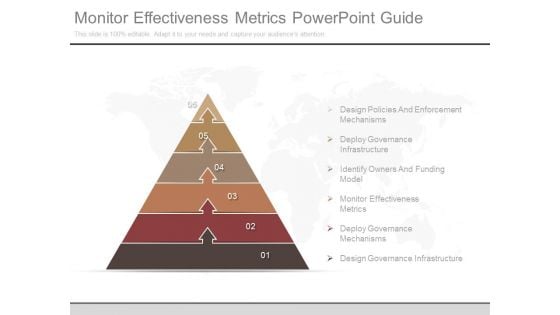 Monitor Effectiveness Metrics Powerpoint Guide