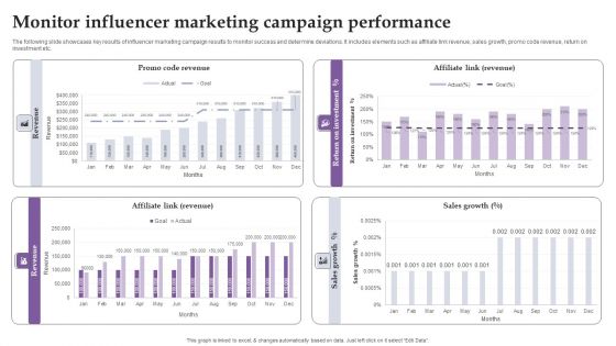 Monitor Influencer Marketing Campaign Performance Ppt Pictures Show PDF