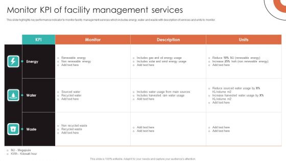 Monitor KPI Of Facility Management Services Mockup PDF