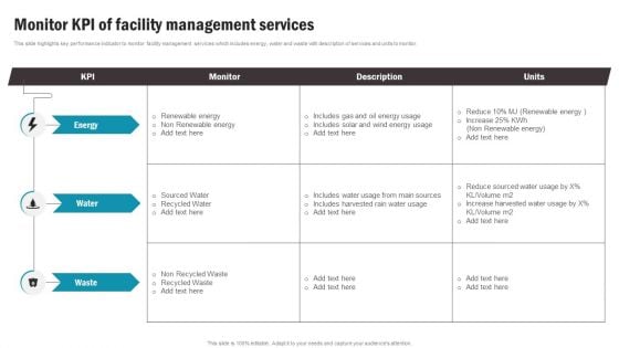 Monitor Kpi Of Facility Management Services Themes PDF