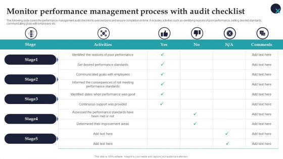 Monitor Performance Management Process With Audit Checklist Employee Performance Management Slides PDF