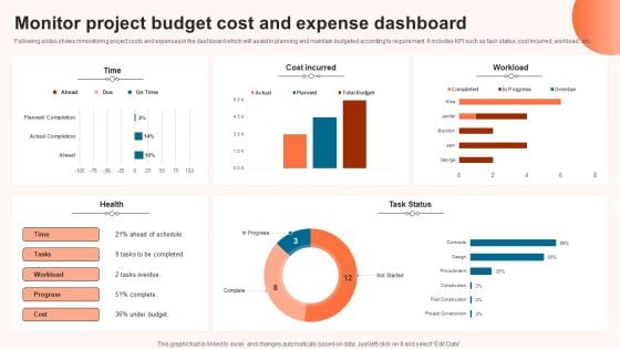 Monitor Project Budget Cost And Expense Dashboard Brochure PDF