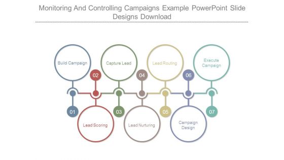 Monitoring And Controlling Campaigns Example Powerpoint Slide Designs Download