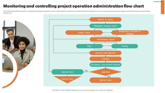 Monitoring And Controlling Project Operation Administration Flow Chart Designs PDF