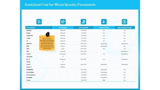 Monitoring And Evaluating Water Quality Analytical Cost For Water Quality Parameters Ppt Show Shapes PDF