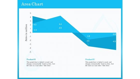 Monitoring And Evaluating Water Quality Area Chart Ppt PowerPoint Presentation Portfolio Guidelines PDF