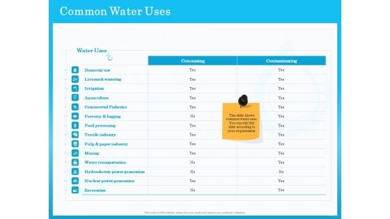 Monitoring And Evaluating Water Quality Common Water Uses Ppt PowerPoint Presentation Ideas File Formats PDF