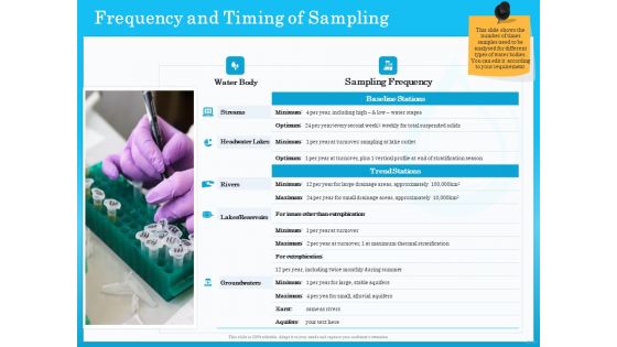 Monitoring And Evaluating Water Quality Frequency And Timing Of Sampling Ppt PowerPoint Presentation Professional Portrait PDF