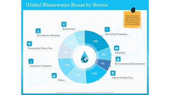 Monitoring And Evaluating Water Quality Global Wastewater Reuse By Sector Ppt Model Elements PDF